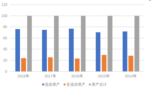 天津星河公司偿债能力分析与评价研究