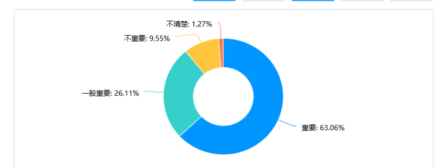 农村小学家校合作现状及策略研究