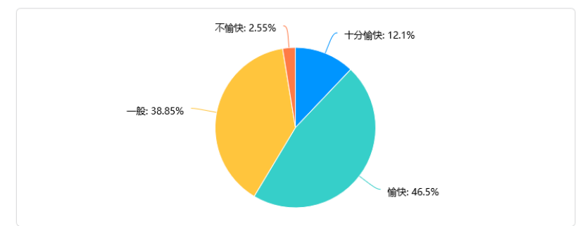 农村小学家校合作现状及策略研究