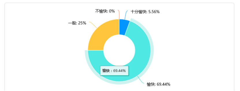 农村小学家校合作现状及策略研究