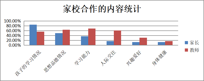 农村小学家校合作现状及策略研究