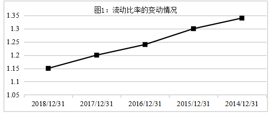 万科地产偿债能力分析