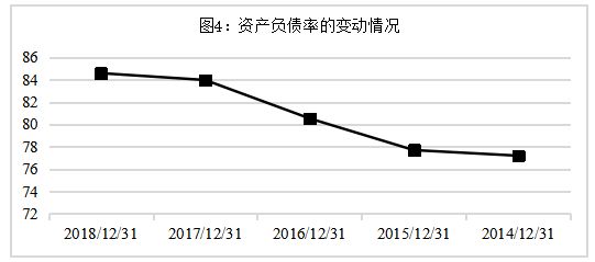 万科地产偿债能力分析
