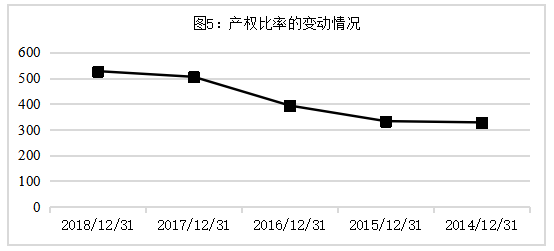 万科地产偿债能力分析
