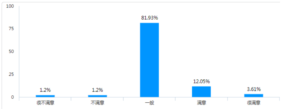 知识付费平台的营销策略研究—以知乎为例