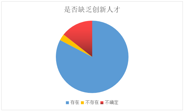 杭州市服装出口贸易问题研究——以杭州诺爵贸易有限公司为例