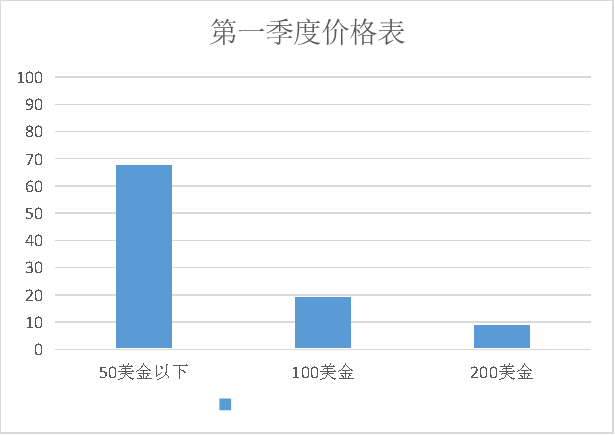 杭州市服装出口贸易问题研究——以杭州诺爵贸易有限公司为例