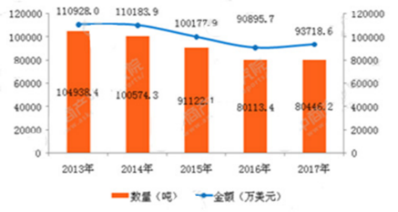 杭州市服装出口贸易问题研究——以杭州诺爵贸易有限公司为例