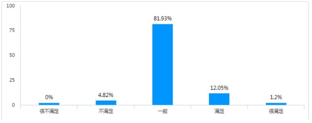 知识付费平台的营销策略研究—以知乎为例