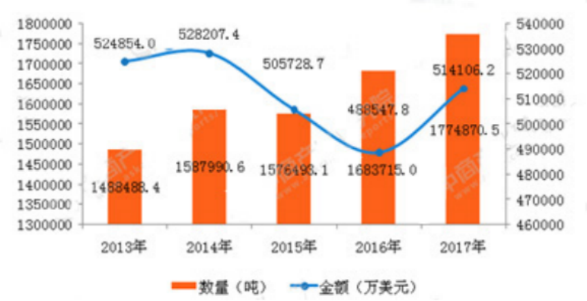 杭州市服装出口贸易问题研究——以杭州诺爵贸易有限公司为例