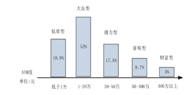 石家庄商业银行客户关系 管理现状及优化研究