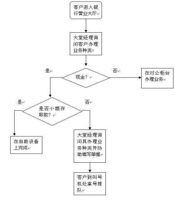 石家庄商业银行客户关系 管理现状及优化研究