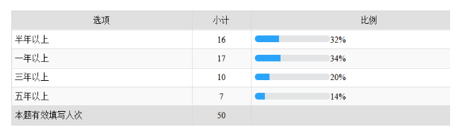 石家庄商业银行客户关系 管理现状及优化研究
