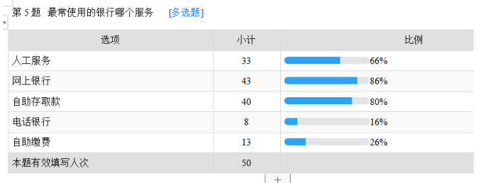 石家庄商业银行客户关系 管理现状及优化研究