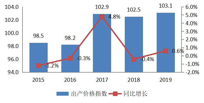 浙江省纺织服装产品出口贸易的发展现状、问题及对策
