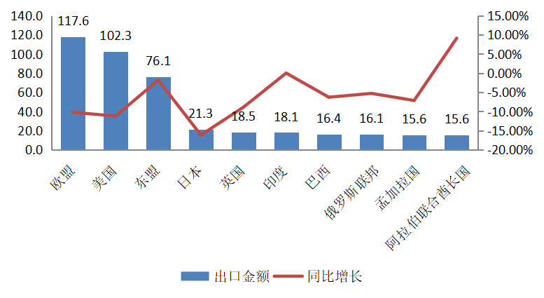 浙江省纺织服装产品出口贸易的发展现状、问题及对策