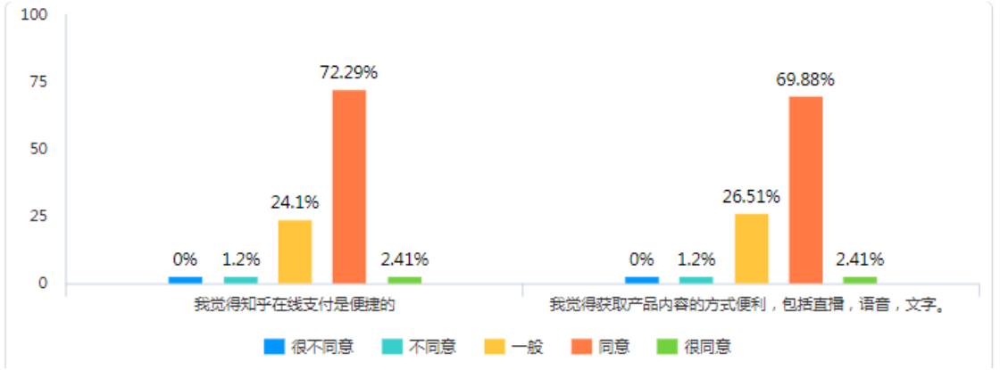 知识付费平台的营销策略研究—以知乎为例