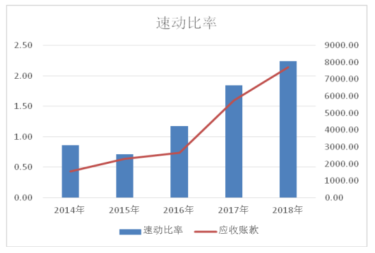 兴龙科技有限公司偿债能力分析与建议研究