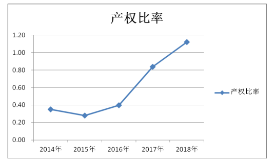 兴龙科技有限公司偿债能力分析与建议研究