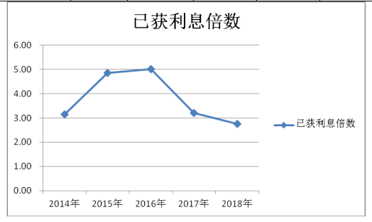 兴龙科技有限公司偿债能力分析与建议研究