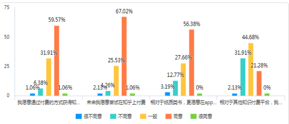 知识付费平台的营销策略研究—以知乎为例
