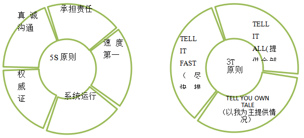 社交媒体时代下汽车企业危机公关策略创新——以奔驰中国漏油事件为例