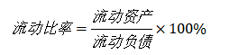 社交类电商企业的盈利模式研究