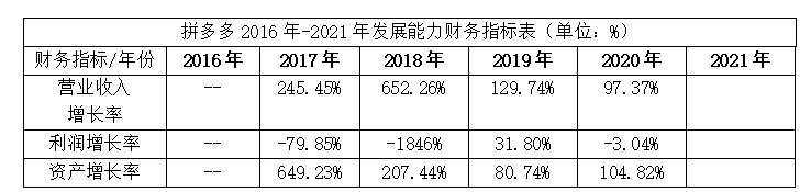 社交类电商企业的盈利模式研究