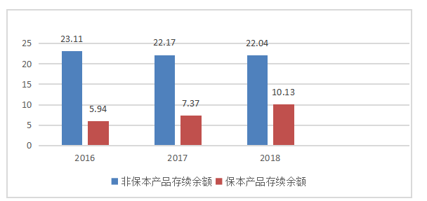 商业银行个人理财业务发展的状况问题及对策