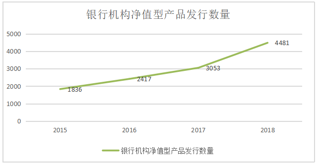 商业银行个人理财业务发展的状况问题及对策