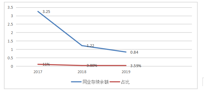 商业银行个人理财业务发展的状况问题及对策