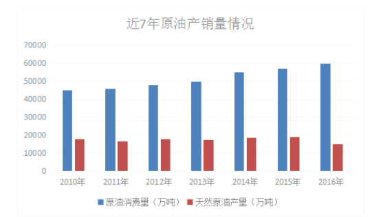 油气上市公司偿债能力分析——以洲际油气股份有限公司为例