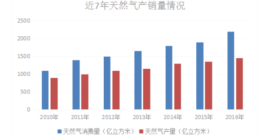 油气上市公司偿债能力分析——以洲际油气股份有限公司为例