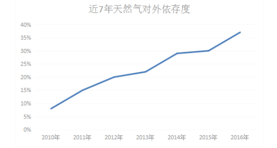 油气上市公司偿债能力分析——以洲际油气股份有限公司为例