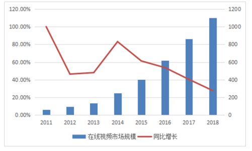 在线视频行业的偿债能力分析—以乐视网为例