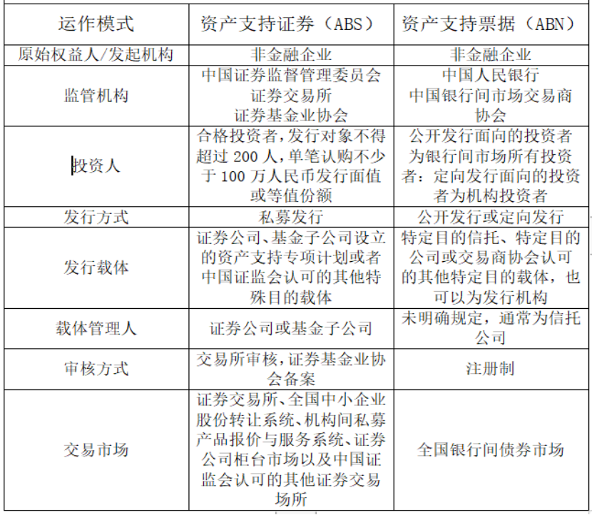 蚂蚁借呗资产证券化风险管理研究