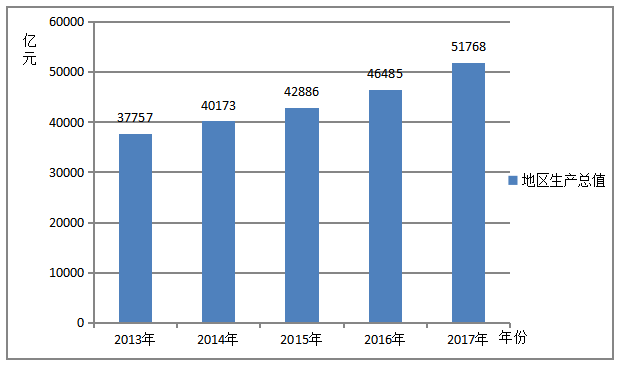 制造业上市公司偿债能力分析及对策研究——以浙江为例
