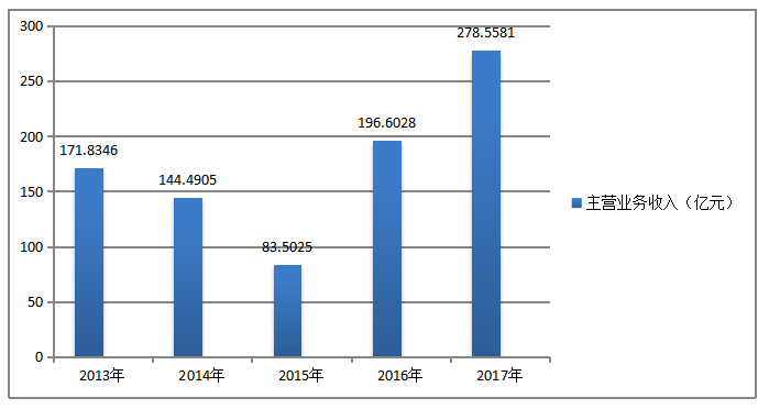 制造业上市公司偿债能力分析及对策研究——以浙江为例