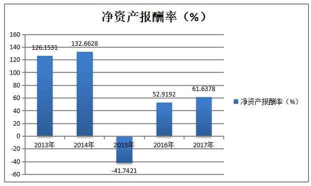 制造业上市公司偿债能力分析及对策研究——以浙江为例