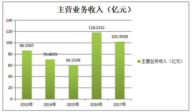 制造业上市公司偿债能力分析及对策研究——以浙江为例