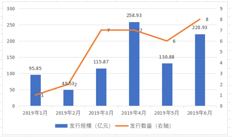 蚂蚁借呗资产证券化风险管理研究