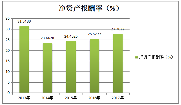 制造业上市公司偿债能力分析及对策研究——以浙江为例