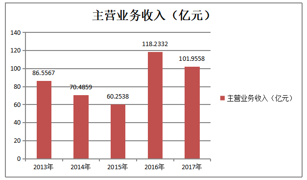 制造业上市公司偿债能力分析及对策研究——以浙江为例