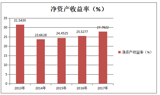 制造业上市公司偿债能力分析及对策研究——以浙江为例