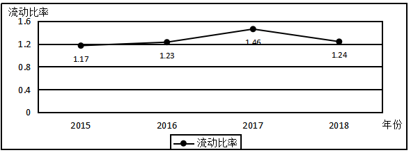 中国平安保险公司的偿债能力分析