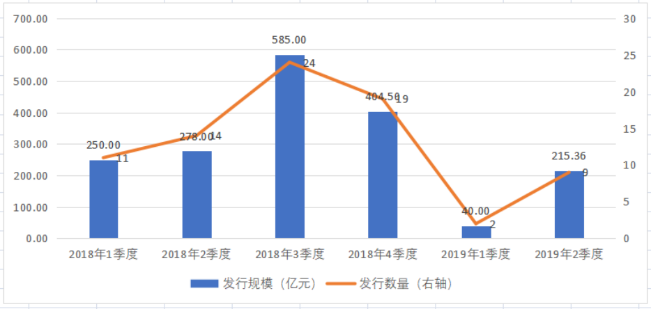 蚂蚁借呗资产证券化风险管理研究