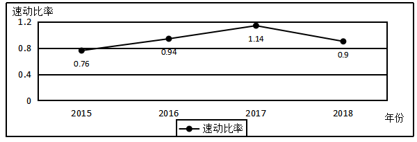 中国平安保险公司的偿债能力分析
