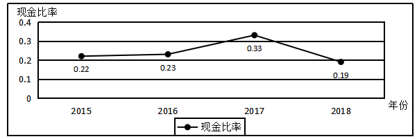 中国平安保险公司的偿债能力分析