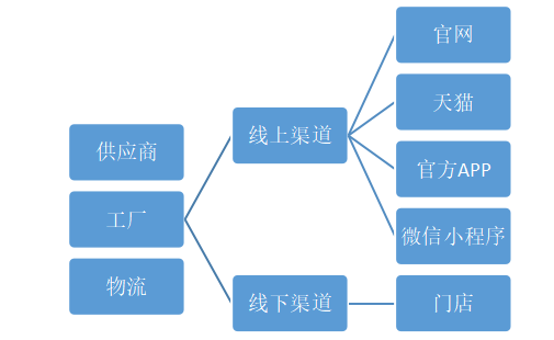 森马服饰企业网络营销策略研究