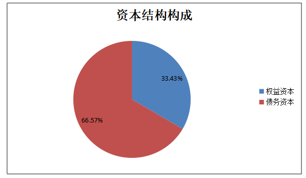 中小企业偿债能力分析—以美的股份有限公司为例